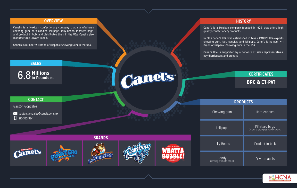 Canels-Info